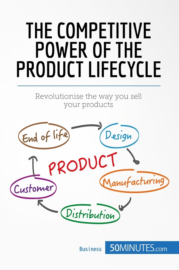 The Competitive Power of the Product Lifecycle